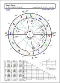 Horoskop Obama